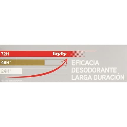 Byly Byly Sensitive Long Lasting Cream Deodorant Déodorant (Déo) Mixte 25ml