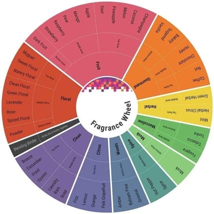 Jeanne Arthes Joe Sorrento par Jeanne Arthes Eau de Parfum (EDP) Homme 98ml