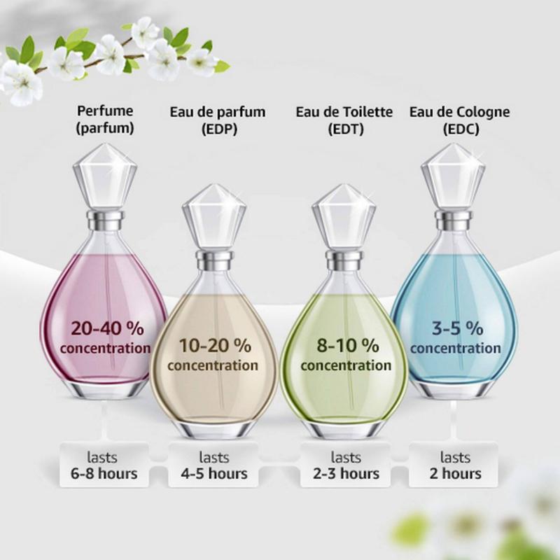 Maison des fragrances