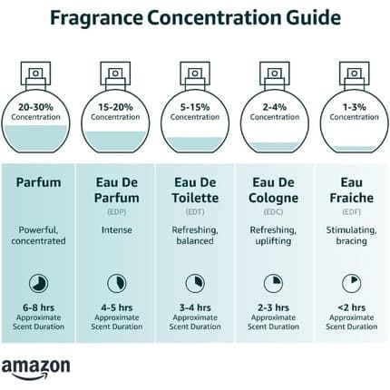 Elizabeth Arden White Tea Femme Eau De Toilette 30ml