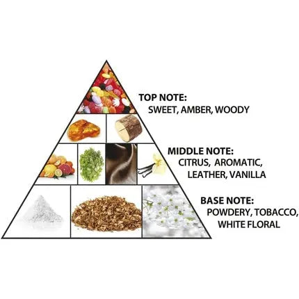 Al Haramain La Lune Extrait de Parfum Spray 100ml Unisex Fragrance Luxury Arabian Perfume Al Haramain