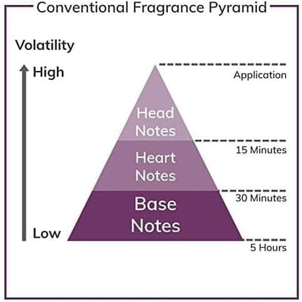 Xerjoff Velvet Collection Opera Eau De Parfum 50ml Unisex Spray