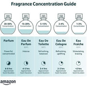 Creed Neroli Sauvage Eau De Parfum Unisex 100 Ml