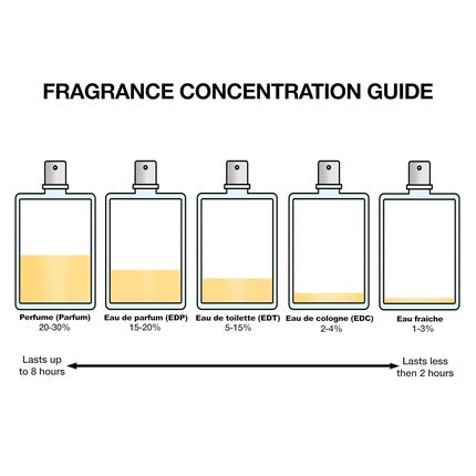 Valentino Uomo Born In Roma The Gold Eau de Parfum (EDP) Homme 101ml