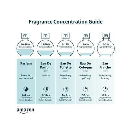 French Connection UK French Connection Fcuk For Women Eau De Toilette Spray 3.4 Ounces Fcuk