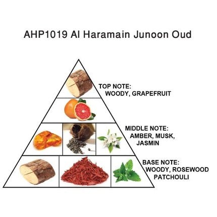 Al Haramain Junoon Oud Eau De Parfum Spray 2.5 Ounce Unisex - Maison des fragrances