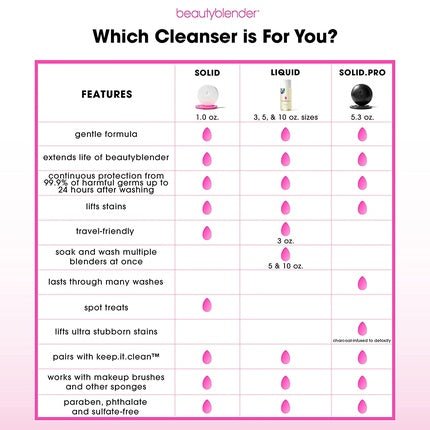 BeautyBlender Cleanser Makeup Sponge Cleaner - Lavender, 90ml - Maison des fragrances