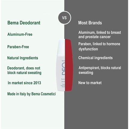 Bema Mild Deodorant Pump Spray 100ml - Maison des fragrances
