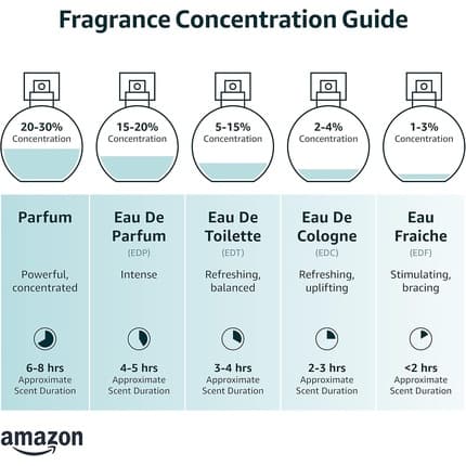 Giorgio Armani Armani Code Homme Eau de Toilette 4.2oz pour homme