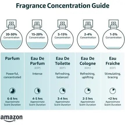 Dior Eau Sauvage Eau de Toilette (EDT) Mixte - Maison des fragrances