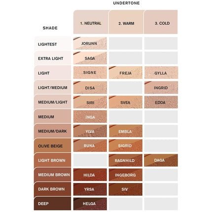 Mineral Powder Foundation Imparts Rich Colour Payoff That Flatters Every Skin Type Neutral Extra Light Shade Jorunn 0.25 Oz - Maison des fragrances