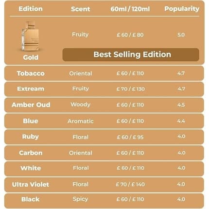 Al Haramain Amber Oud White Edition Eau de Parfum (EDP) Femme 60ml