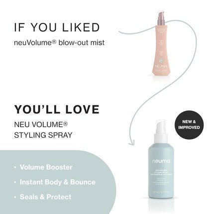 NEUMA Neu Volume Styling Spray - Maison des fragrances