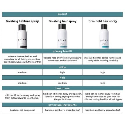 Prive Finishing Hair Spray 9 Oz 9 Ounce - Maison des fragrances