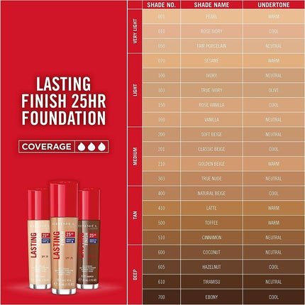 Rimmel Lasting Finish 25 Hour Full Coverage Foundation - Maison des fragrances